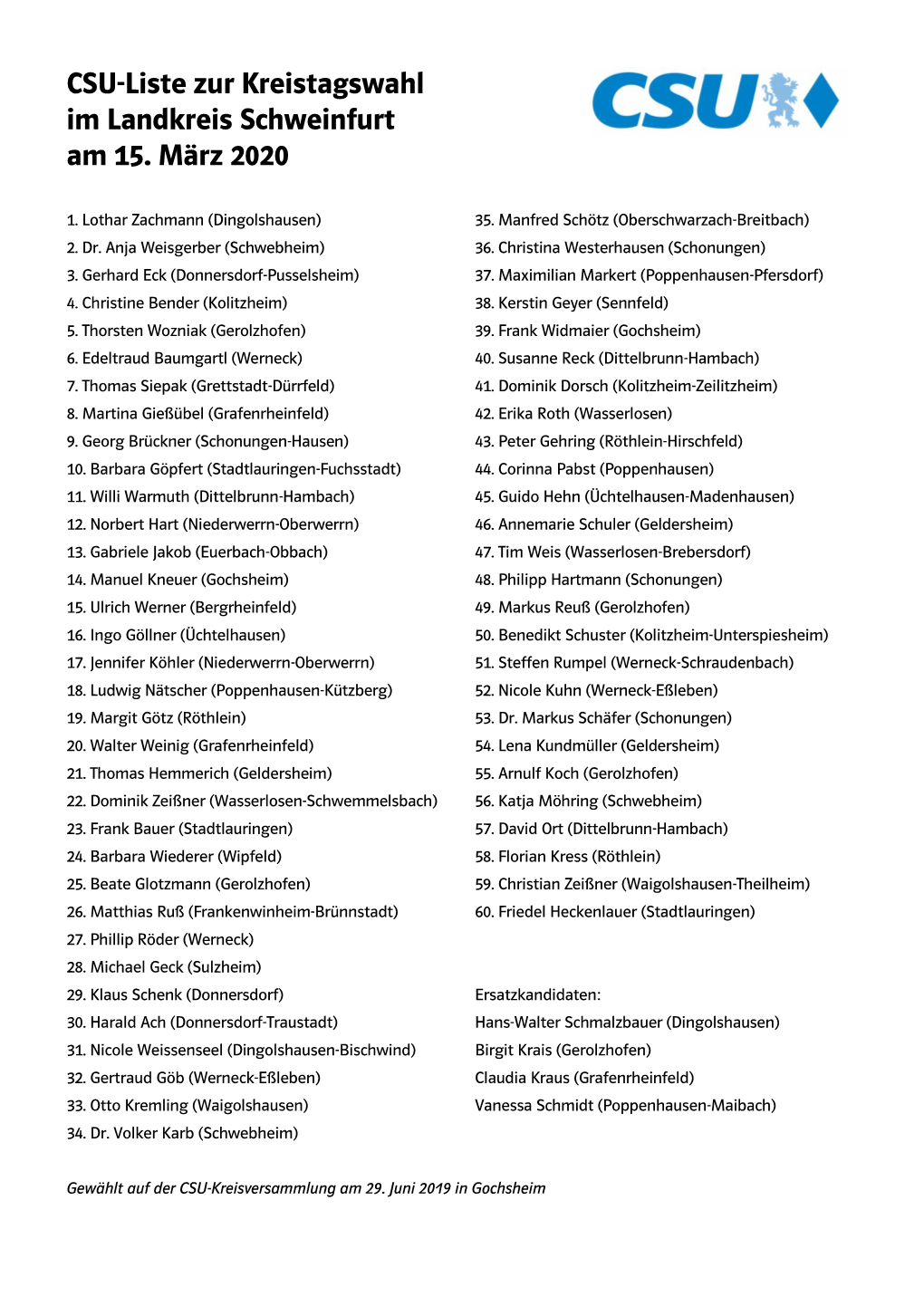 Die CSU-Liste Für Die Kreistagswahl 2020