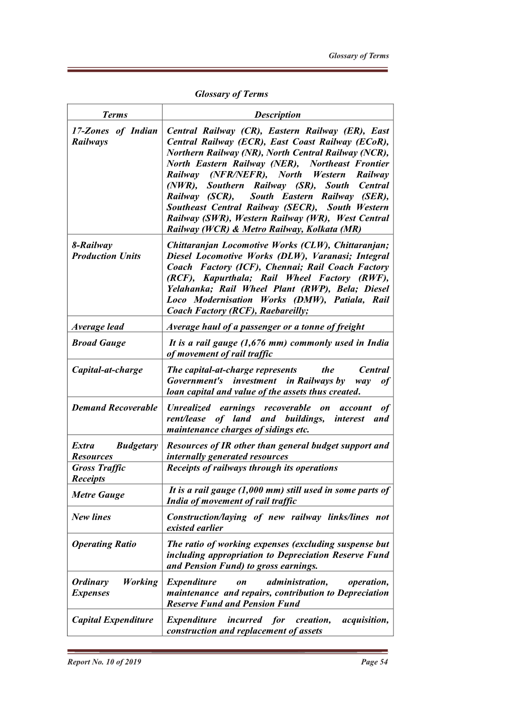 Glossary of Terms Terms Description 17-Zones of Indian Railways Central