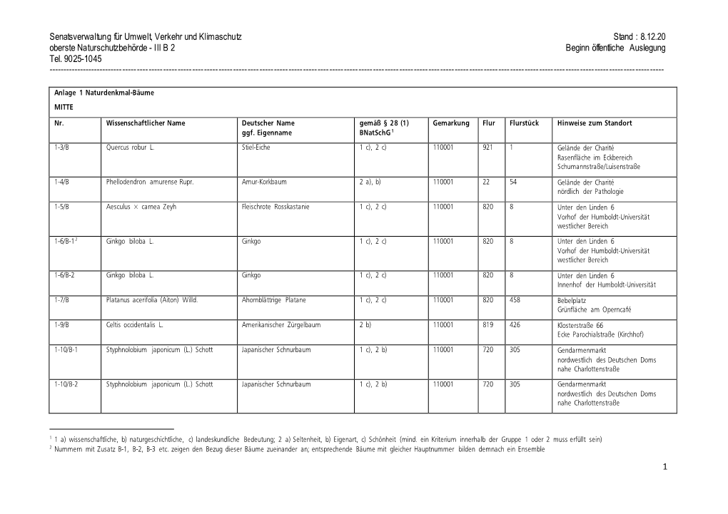 Verordnung Zum Schutz Von Naturdenkmalen in Berlin Anlage 1