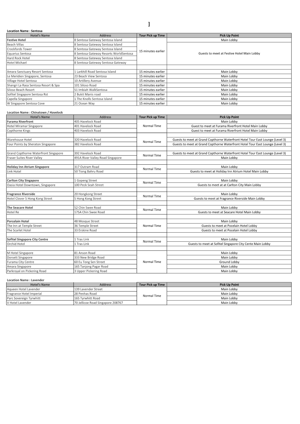 Hotel Profile Report