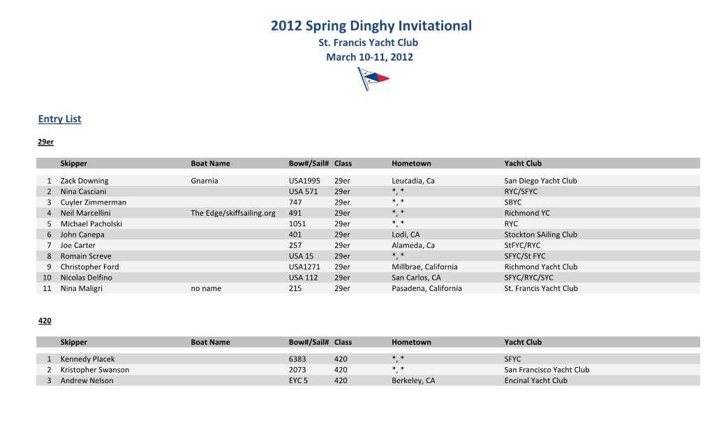 2012 Spring Dinghy Invitational St