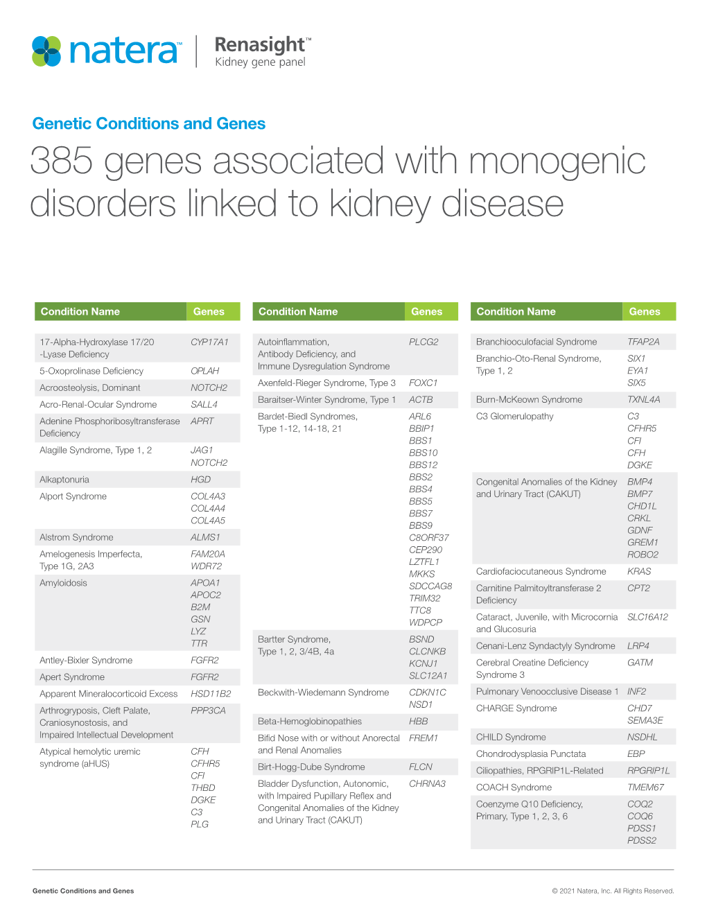 Download Gene List