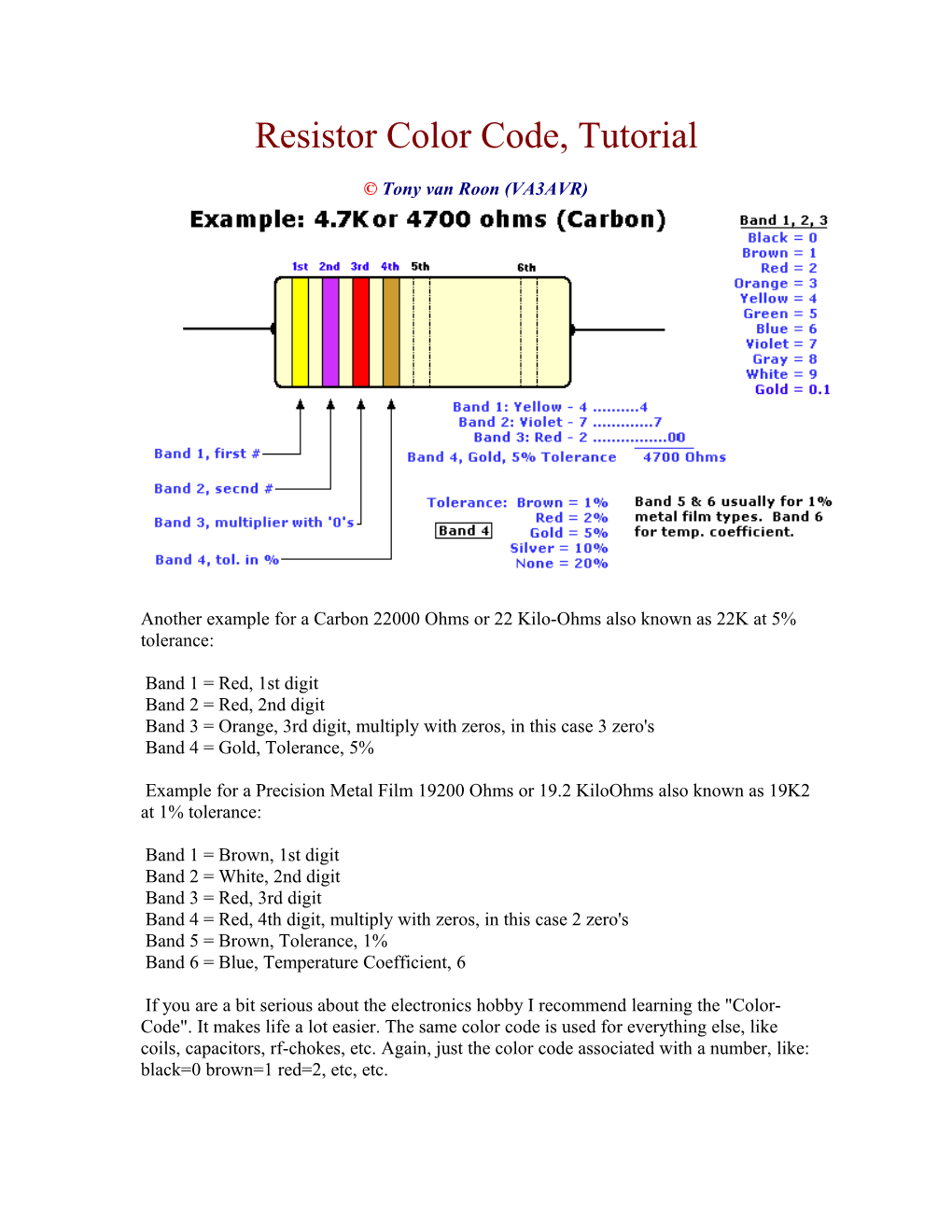 Resistor Color Code, Tutorial