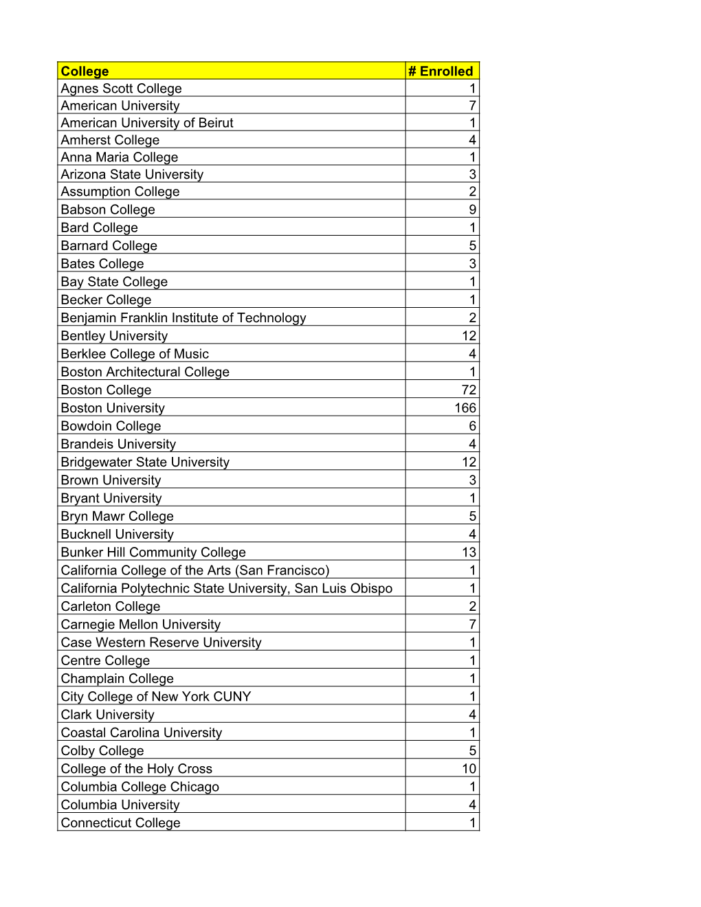 College Matriculation