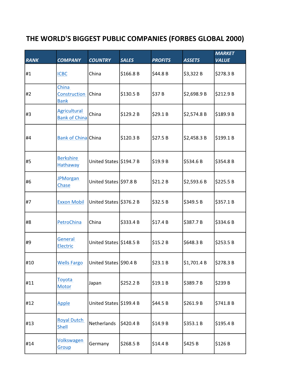 Forbes Global 2000)