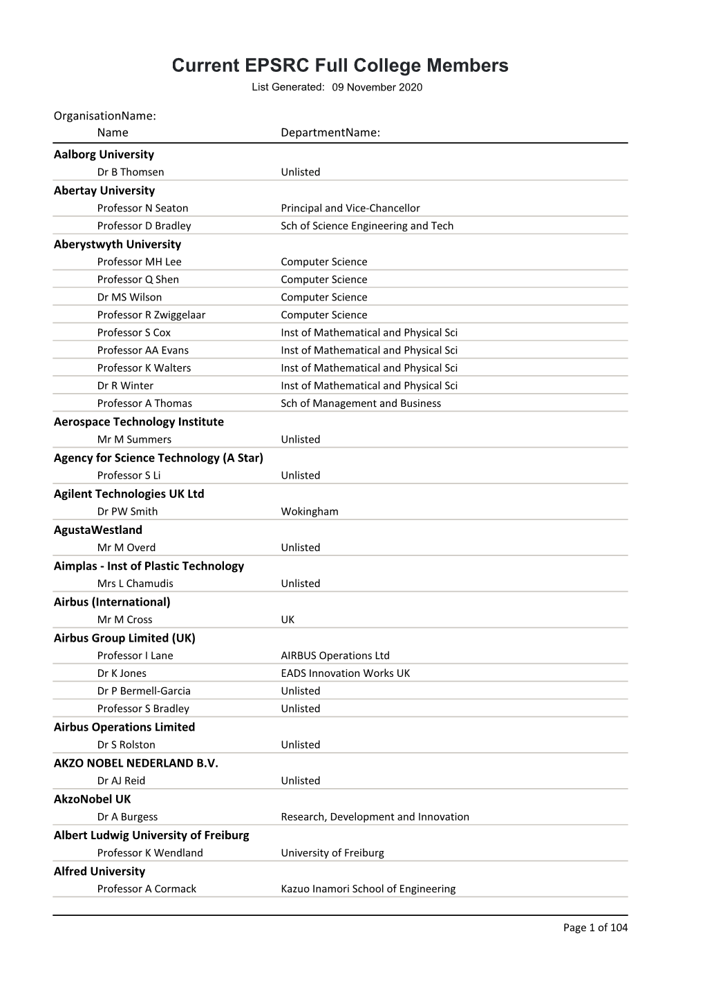 Current EPSRC Full College Members List Generated: 09 November 2020