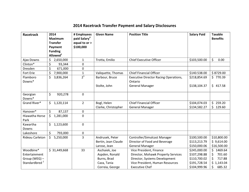 2014 Racetrack Transfer Payment and Salary Disclosures