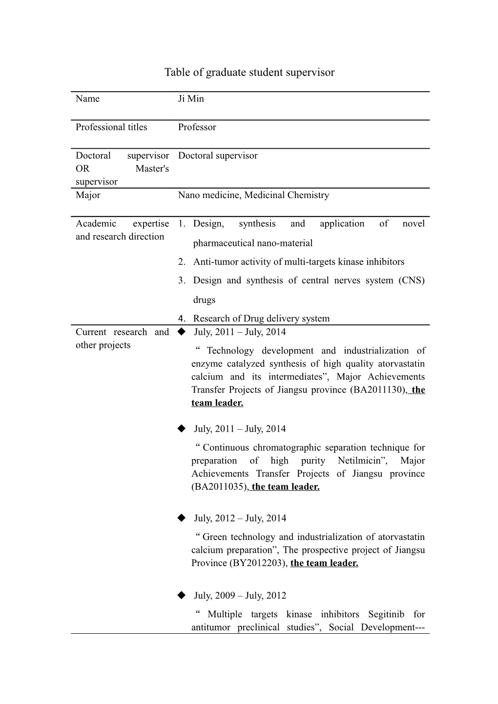 Table of Graduate Student Supervisor