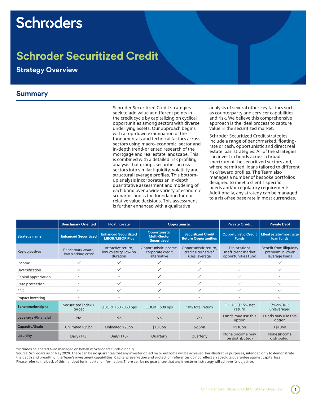 Schroder Securitized Credit Strategy Overview