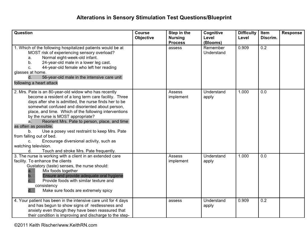 N1120 Test Blueprint Unit XI Alterations in Sensory Stimulation