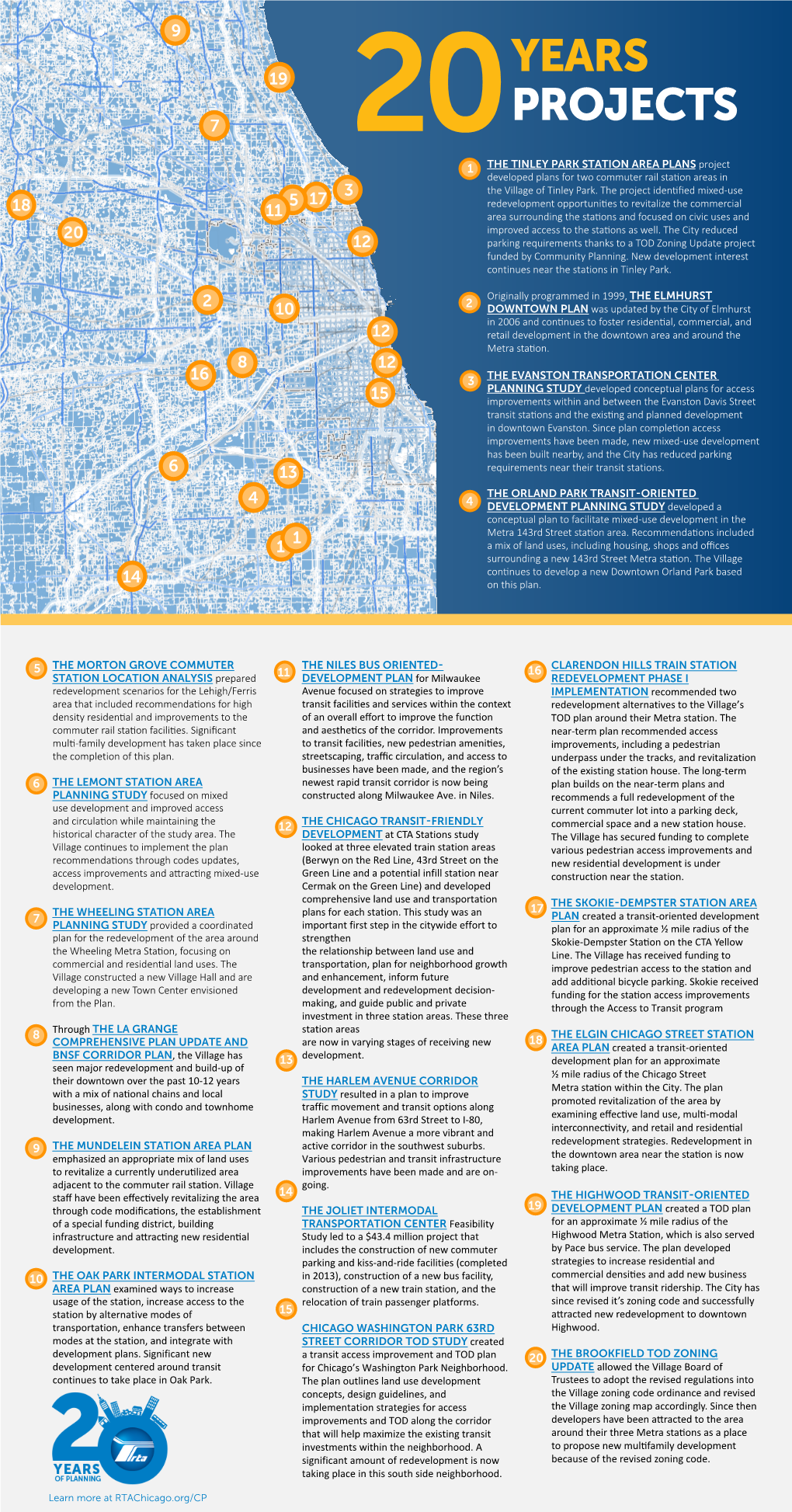 YEARS PROJECTS 7 20 1 the TINLEY PARK STATION AREA PLANS Project Developed Plans for Two Commuter Rail Station Areas in 3 the Village of Tinley Park