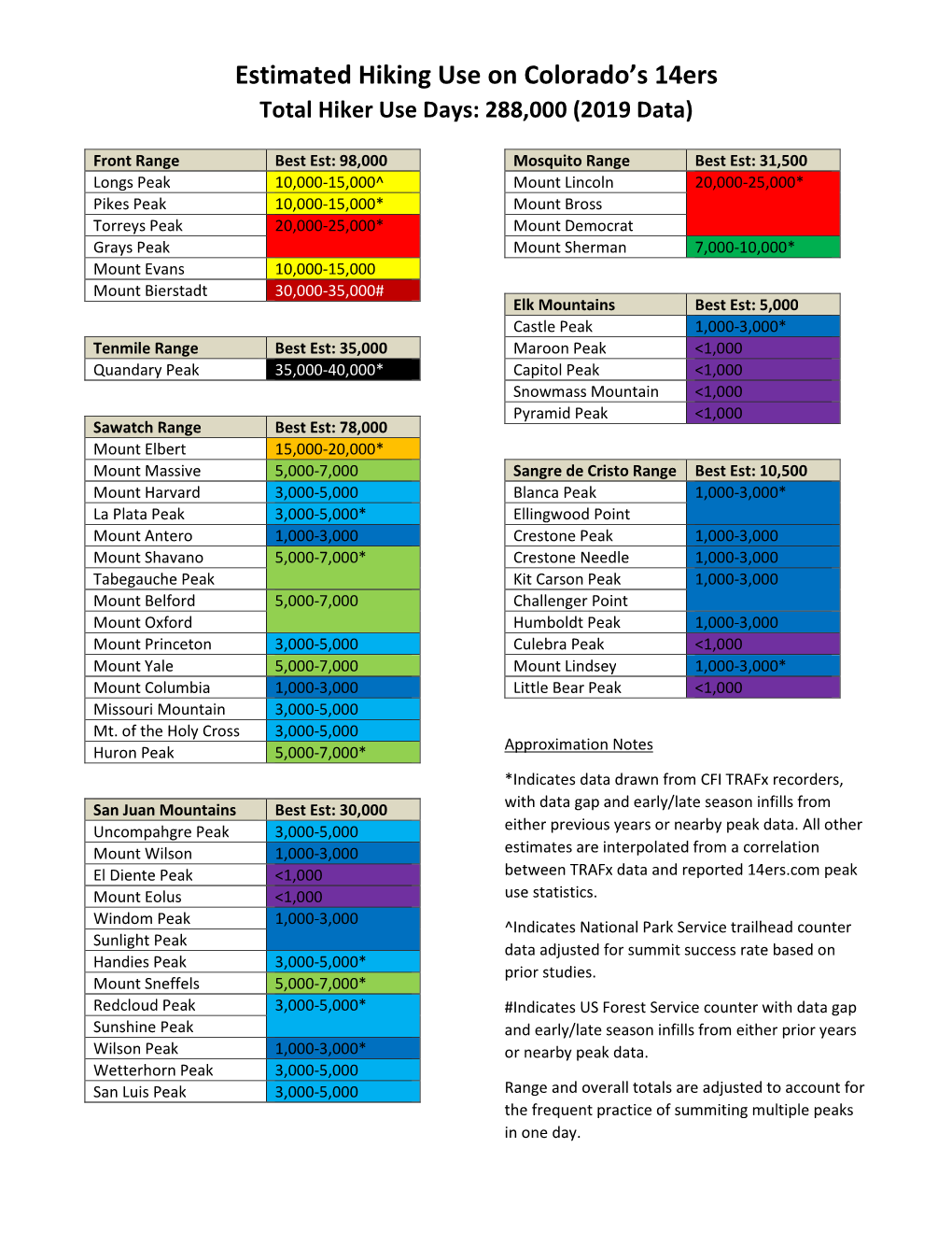 Download the 2019 Colorado 14Er Hiking Use Report in PDF