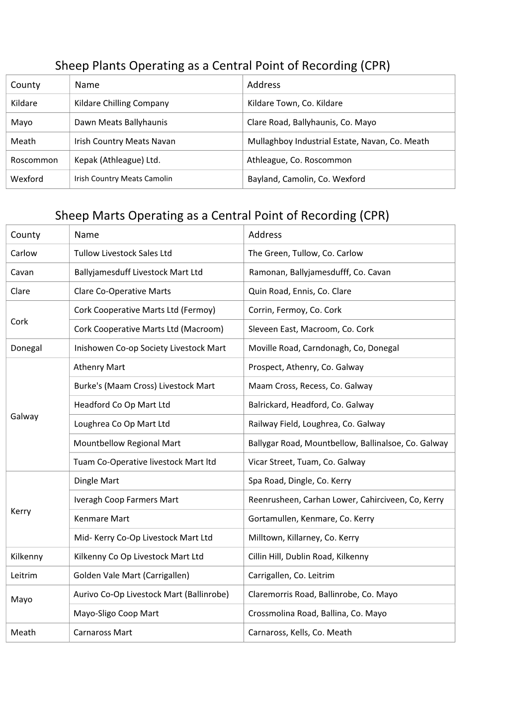 Sheep Marts Operating As a Central Point of Recording (CPR) County Name Address Carlow Tullow Livestock Sales Ltd the Green, Tullow, Co