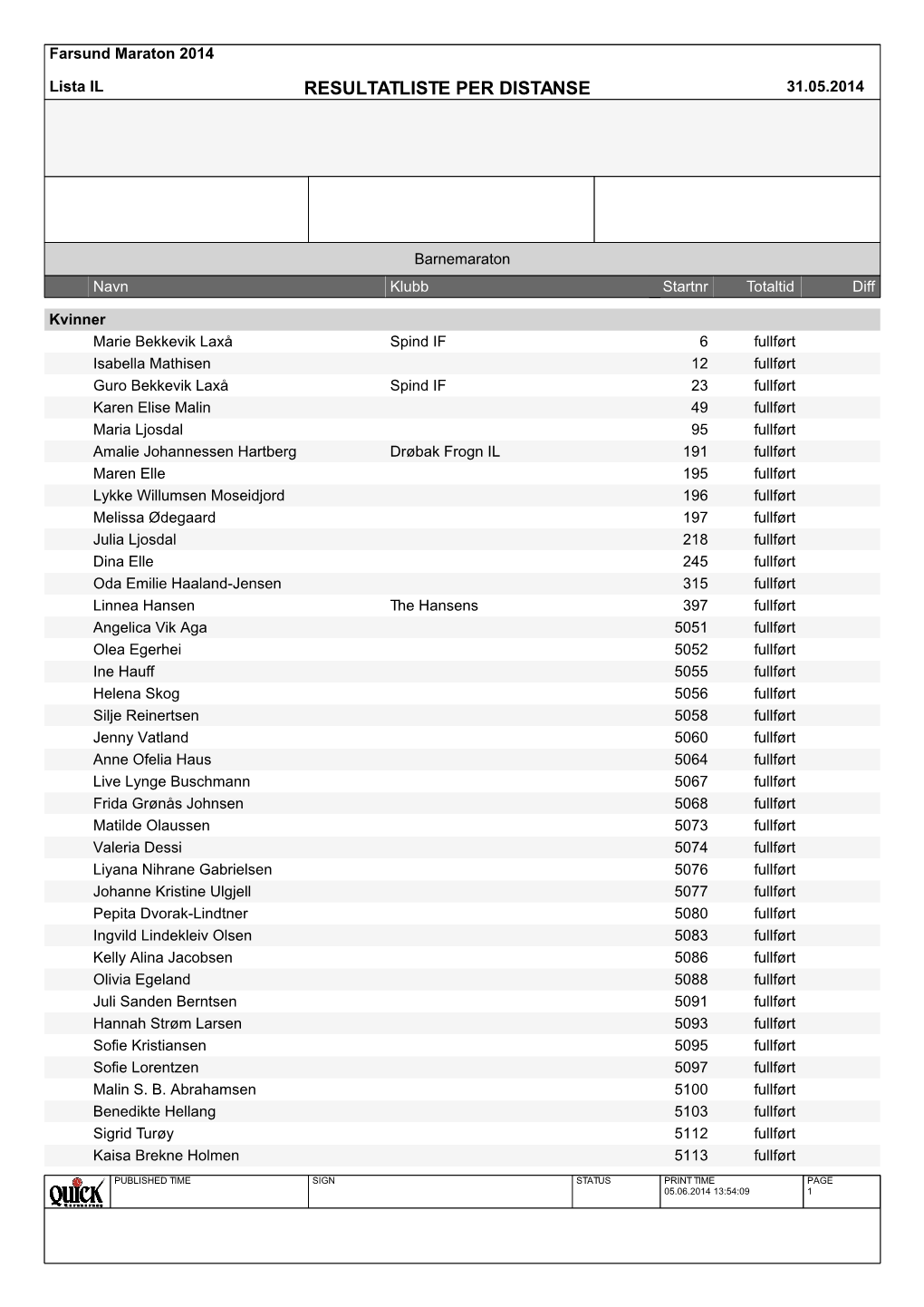 Resultatliste Per Distanse 31.05.2014