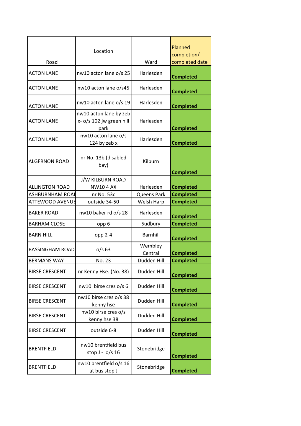Road Location Ward Planned Completion/ Completed Date ACTON LANE Nw10 Acton Lane O/S 25 Harlesden Completed ACTON LANE Nw10 Acto