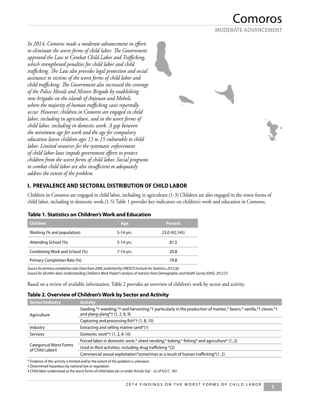 Comoros MODERATE ADVANCEMENT