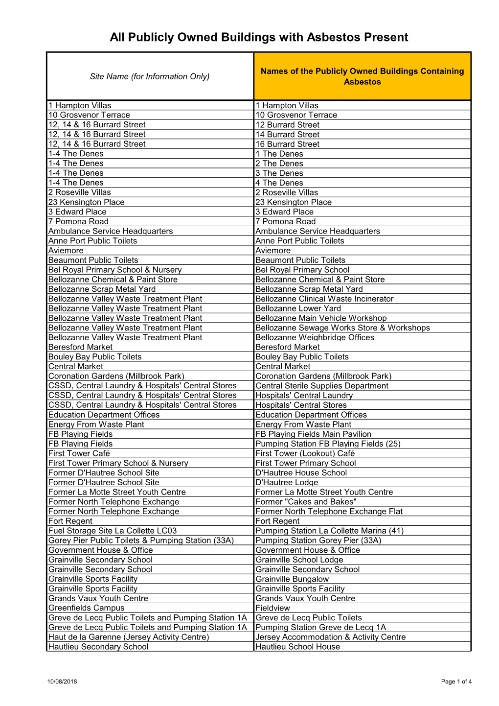 Publicly Owned Buildings with Asbestos Present