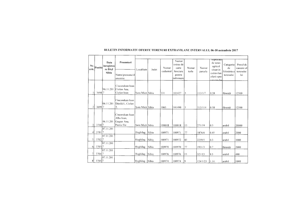 BULETIN INFORMATIV OFERTE TERENURI EXTRAVILANE INTERVALUL 06-10 Noiembrie 2017