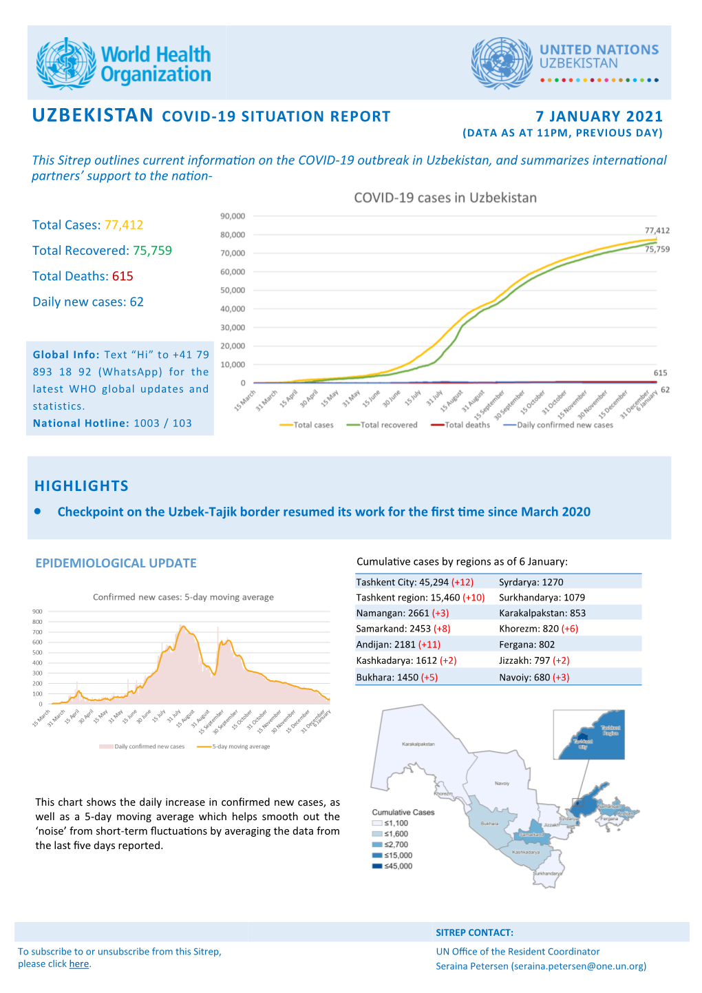 Uzbekistan Covid-19 Situation Report 7 January 2021 (Data As at 11Pm, Previous Day)