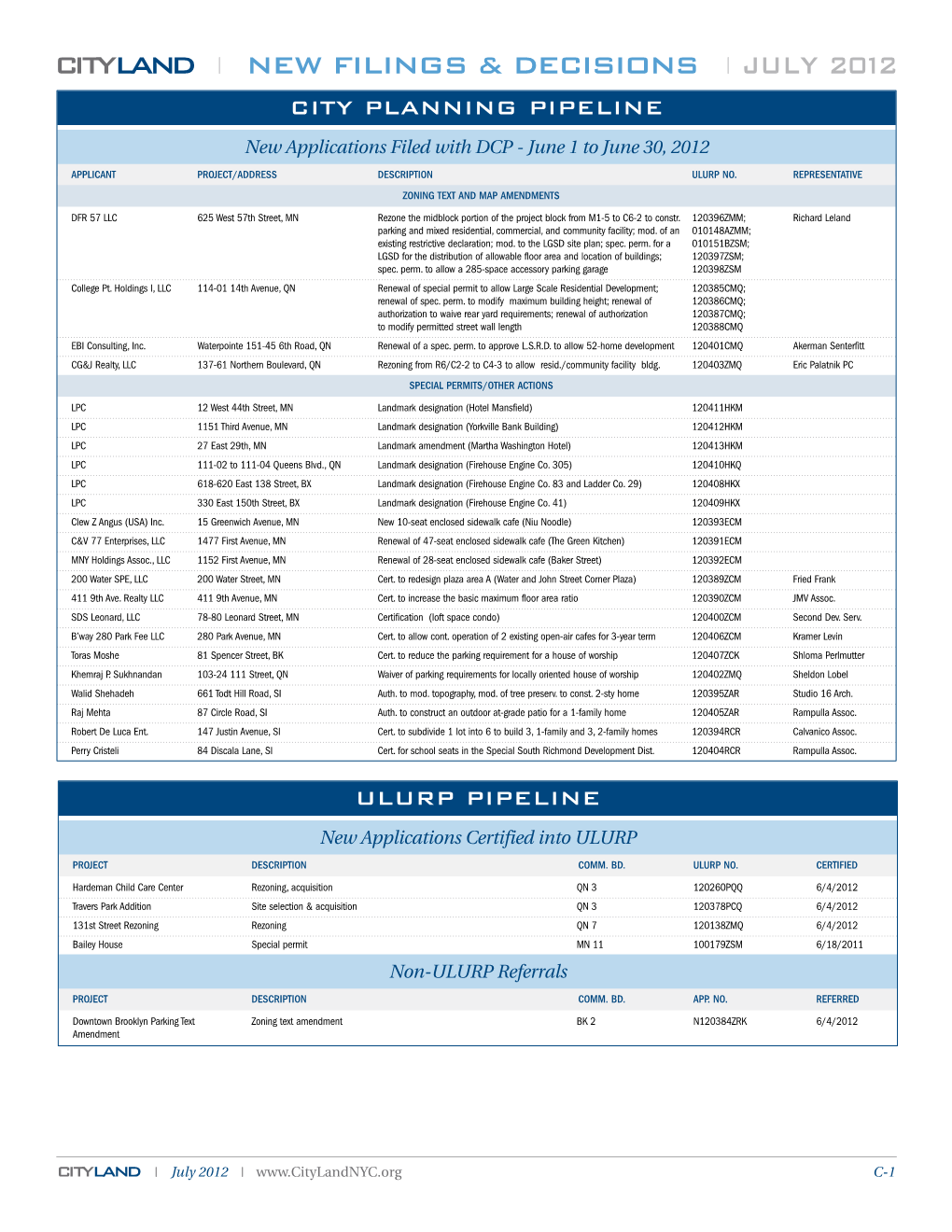 Cityland New Filings & Decisions July 2012