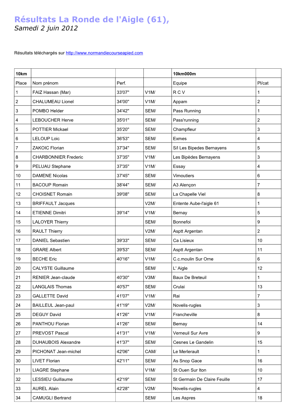 Résultats La Ronde De L'aigle (61), Samedi 2 Juin 2012