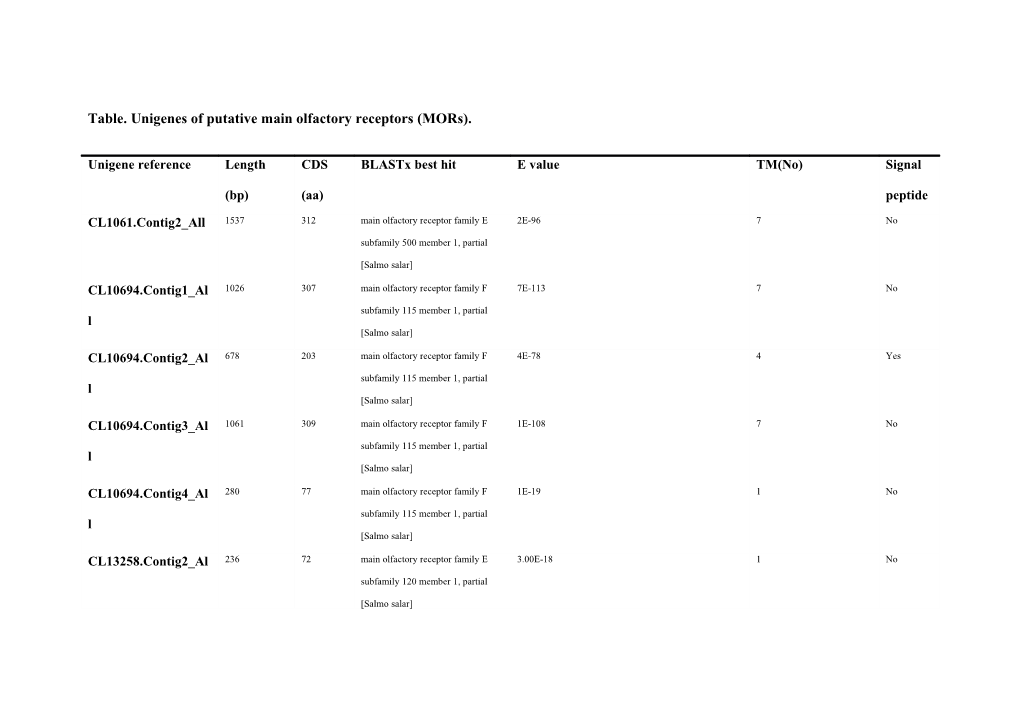 Table. Unigenes of Putative Main Olfactory Receptors (Mors)