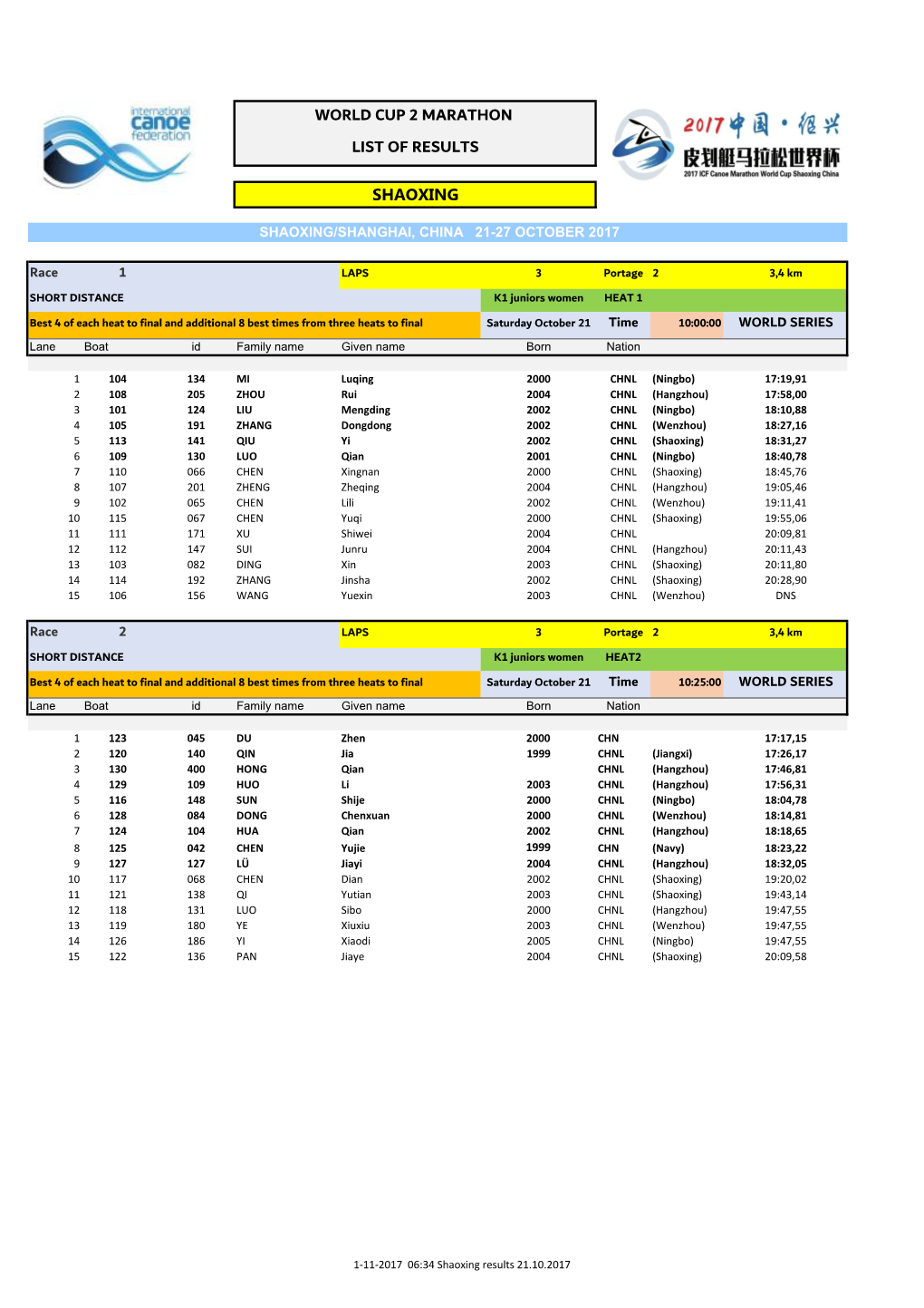 World Series Short Distance Junior and Senior