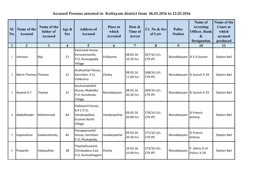 Accused Persons Arrested in Kottayam District from 06.03.2016 to 12.03.2016