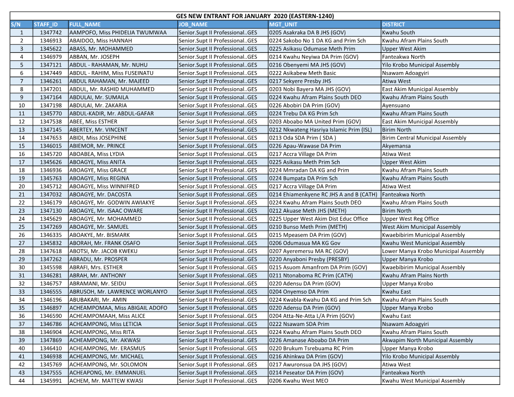 Ges New Entrant for January 2020 (Eastern-1240)