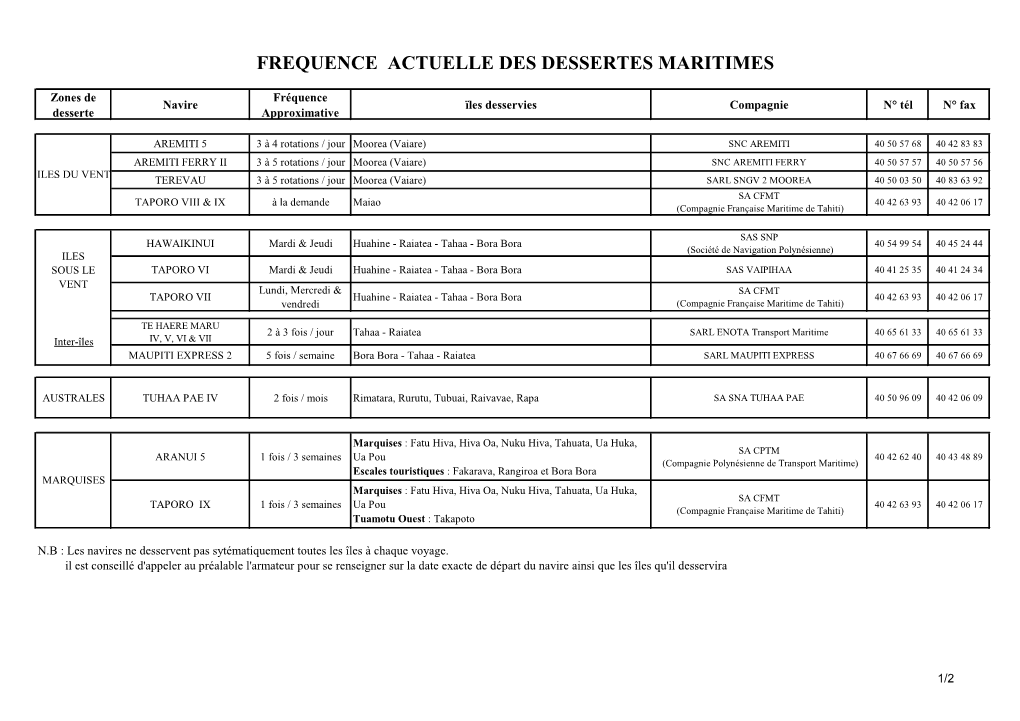 Frequence Actuelle Des Dessertes Maritimes