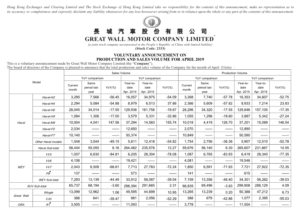 長 城 汽 車 股 份 有 限 公 司 Great Wall Motor