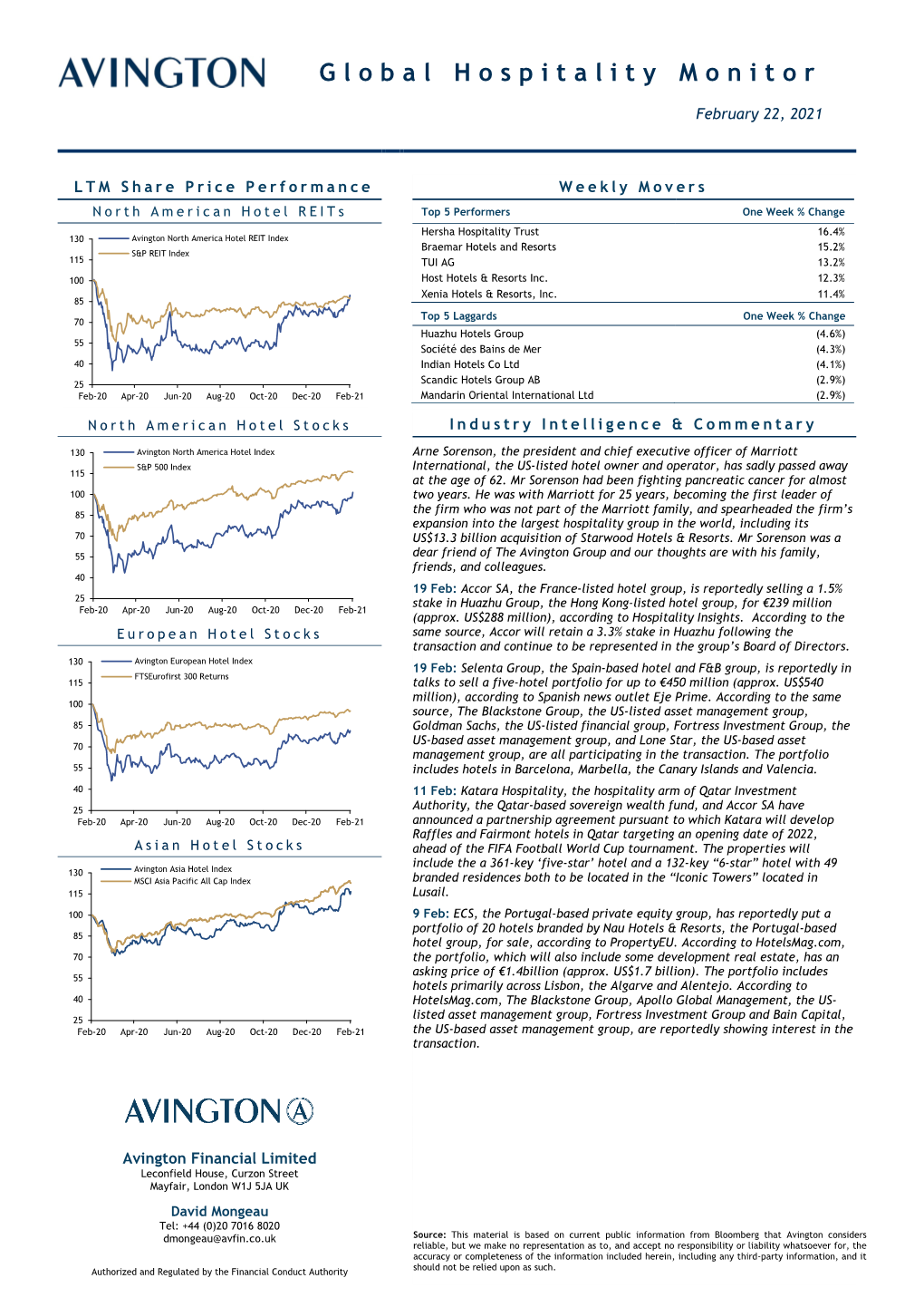 LTM Share Price Performance