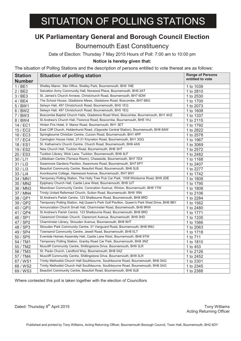 Situation of Polling Stations