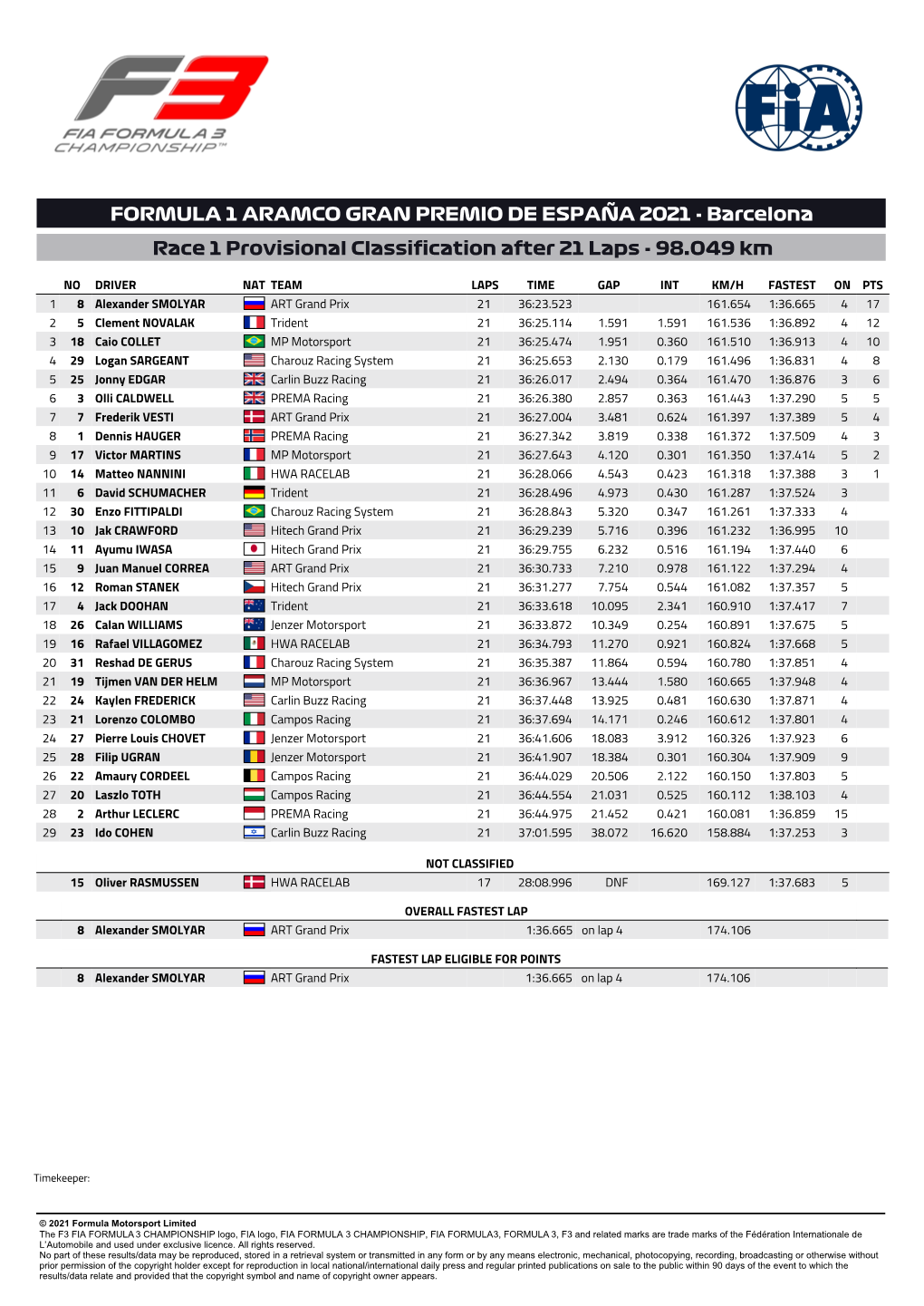 FORMULA 1 ARAMCO GRAN PREMIO DE ESPAÑA 2021 - Barcelona Race 1 Provisional Classification After 21 Laps - 98.049 Km