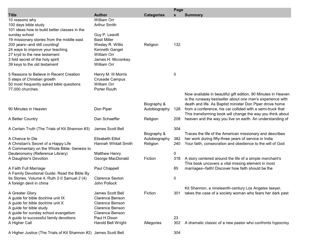 Title Author Categories Page S Summary 10 Reasons Why William Orr 100 Days Bible Study Arthur Smith 101 Ideas How to Build Bette