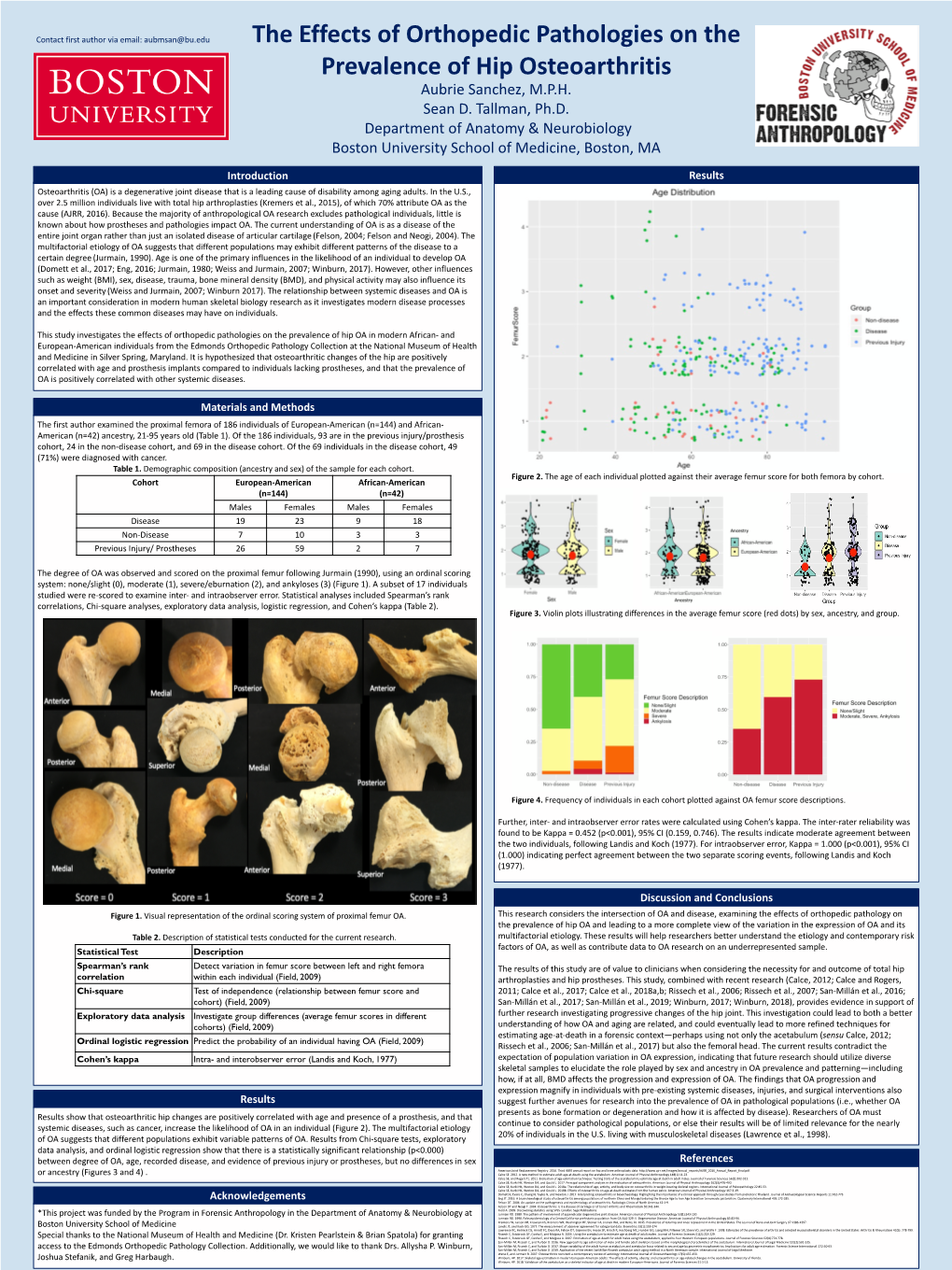 The Effects of Orthopedic Pathologies on the Prevalence of Hip Osteoarthritis Aubrie Sanchez, M.P.H