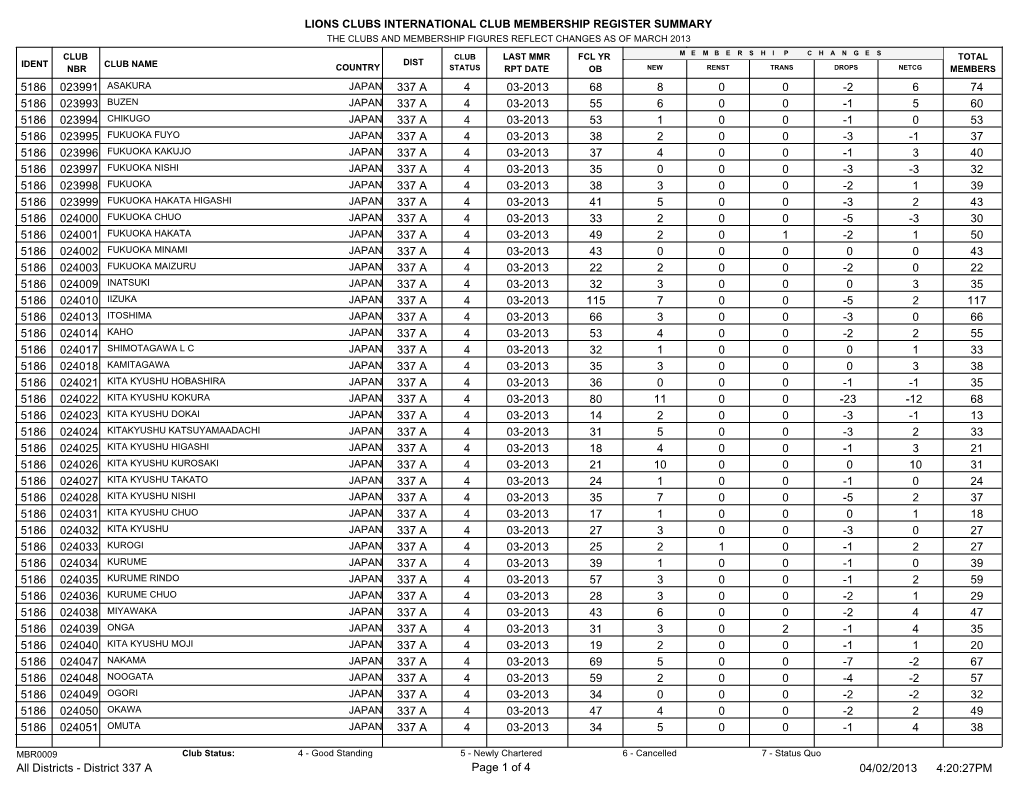 Lions Clubs International Club Membership Register
