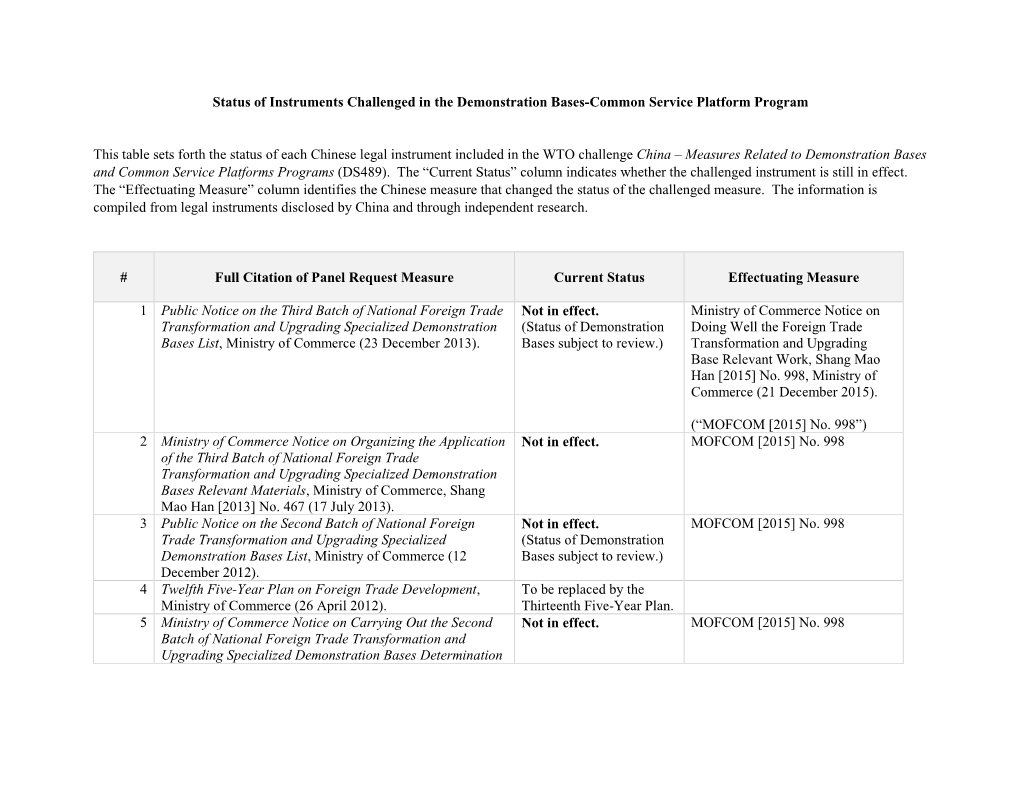 Status of Instruments Challenged in the Demonstration Bases-Common Service Platform Program