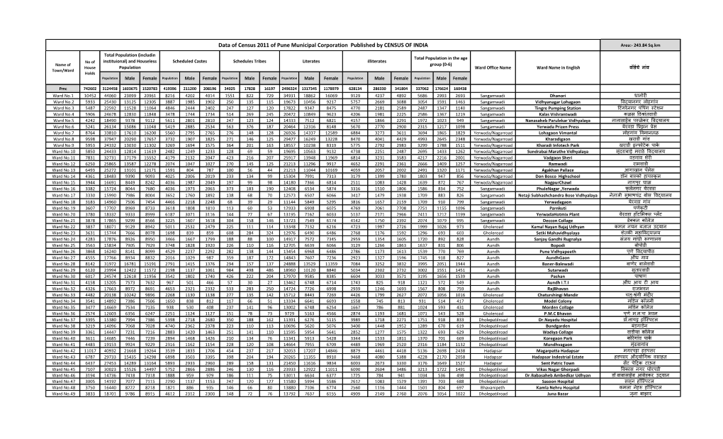 Census-Population-Data-2011.Pdf