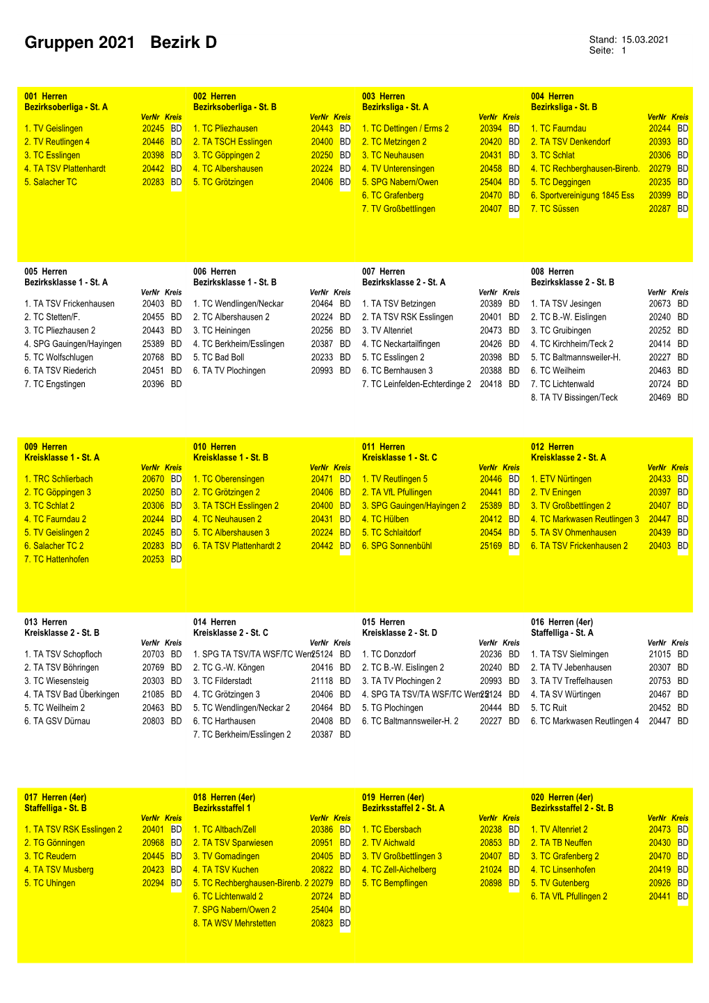 15.03.2021 Gruppen 2021 Bezirk D Seite: 1