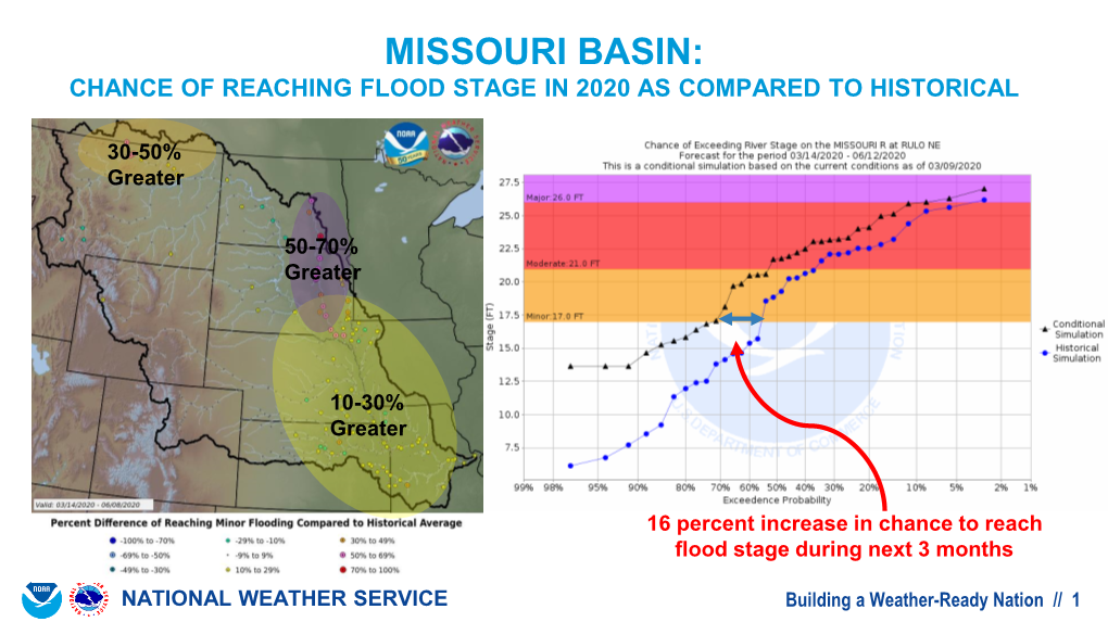 2020 Hydrologic Outlook Mississippi Basin Including Souris, Red River