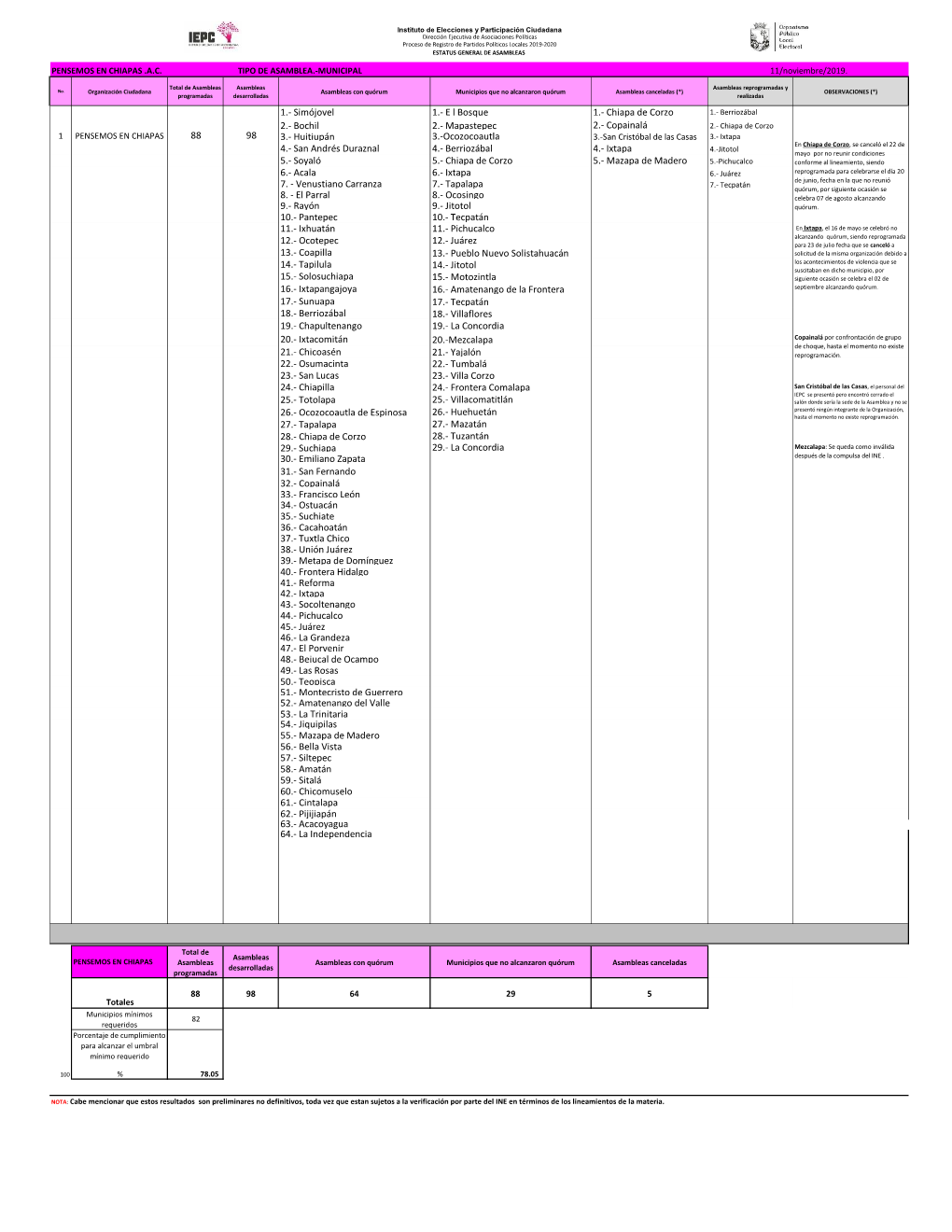 Bochil 2.- Mapastepec 2