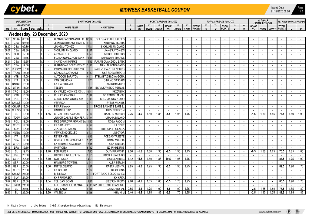 Midweek Basketball Coupon 21/12/2020 09:26 1 / 2