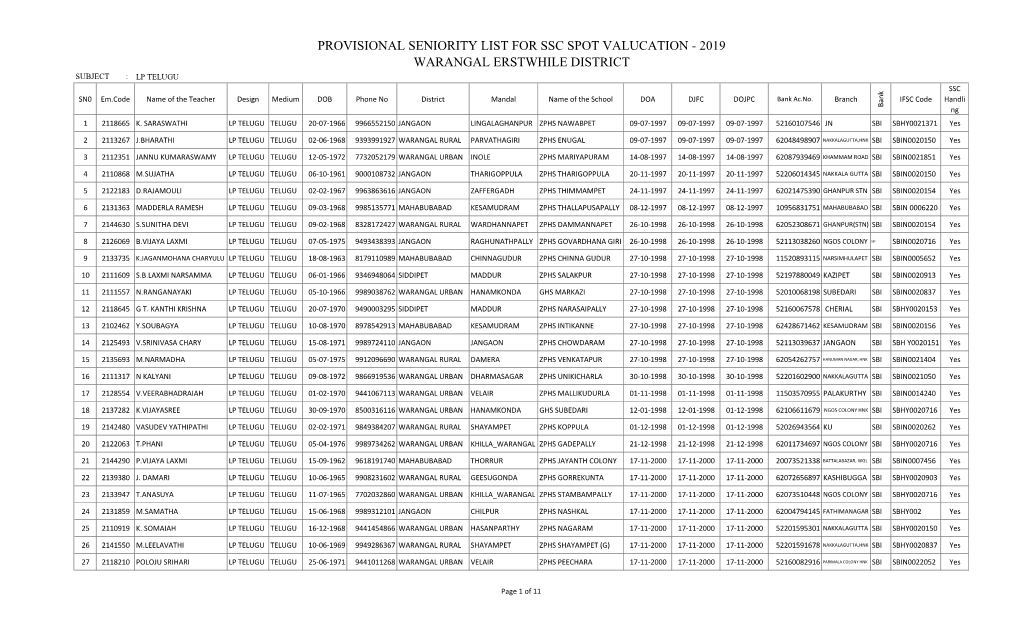 Provisional Seniority List for Ssc Spot