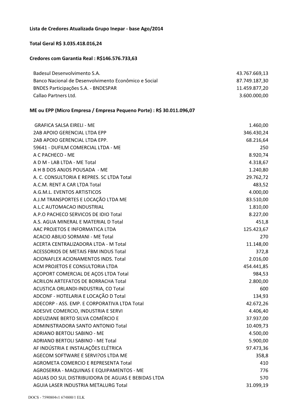 Lista De Credores Atualizada Grupo Inepar ‐ Base Ago/2014