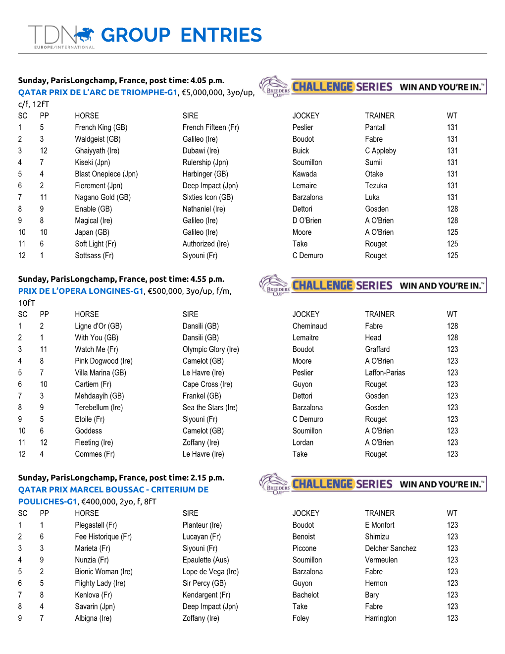 Group Entries