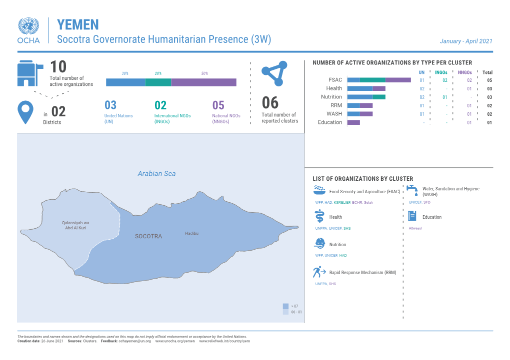 YEMEN Socotra Governorate Humanitarian Presence (3W) January - April 2021