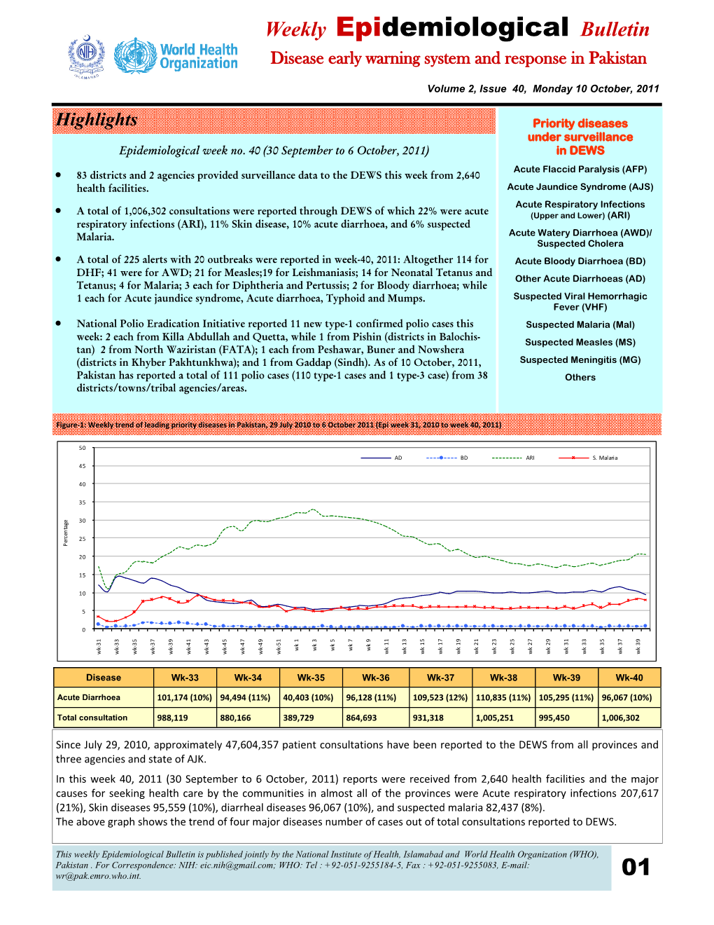 Weekly Epidemiological Bulletin Disease Early Warning System and Response in Pakistan