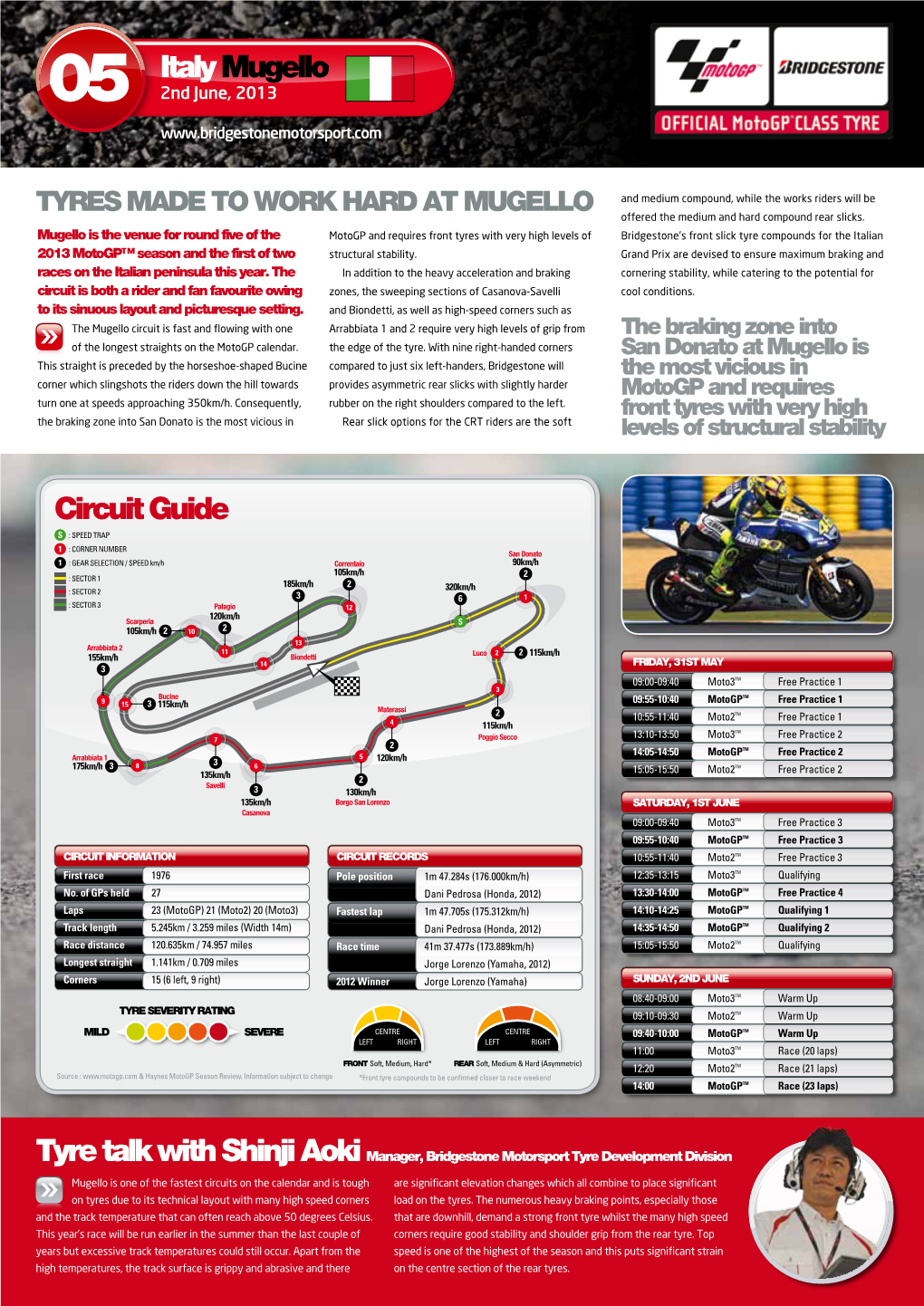 Italy Mugello Circuit Guide