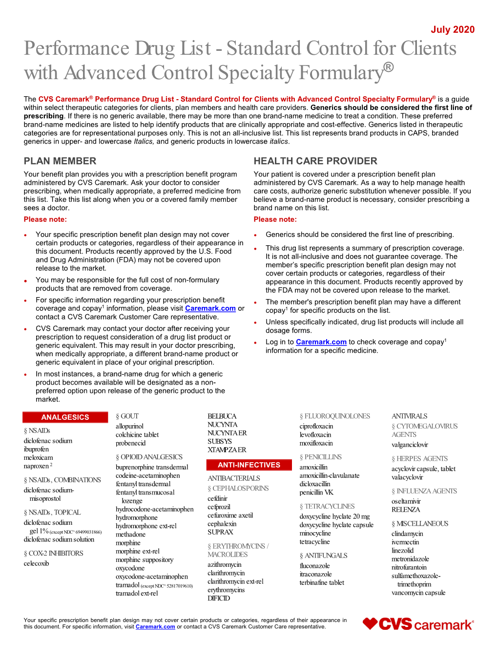 Formulary Drug List